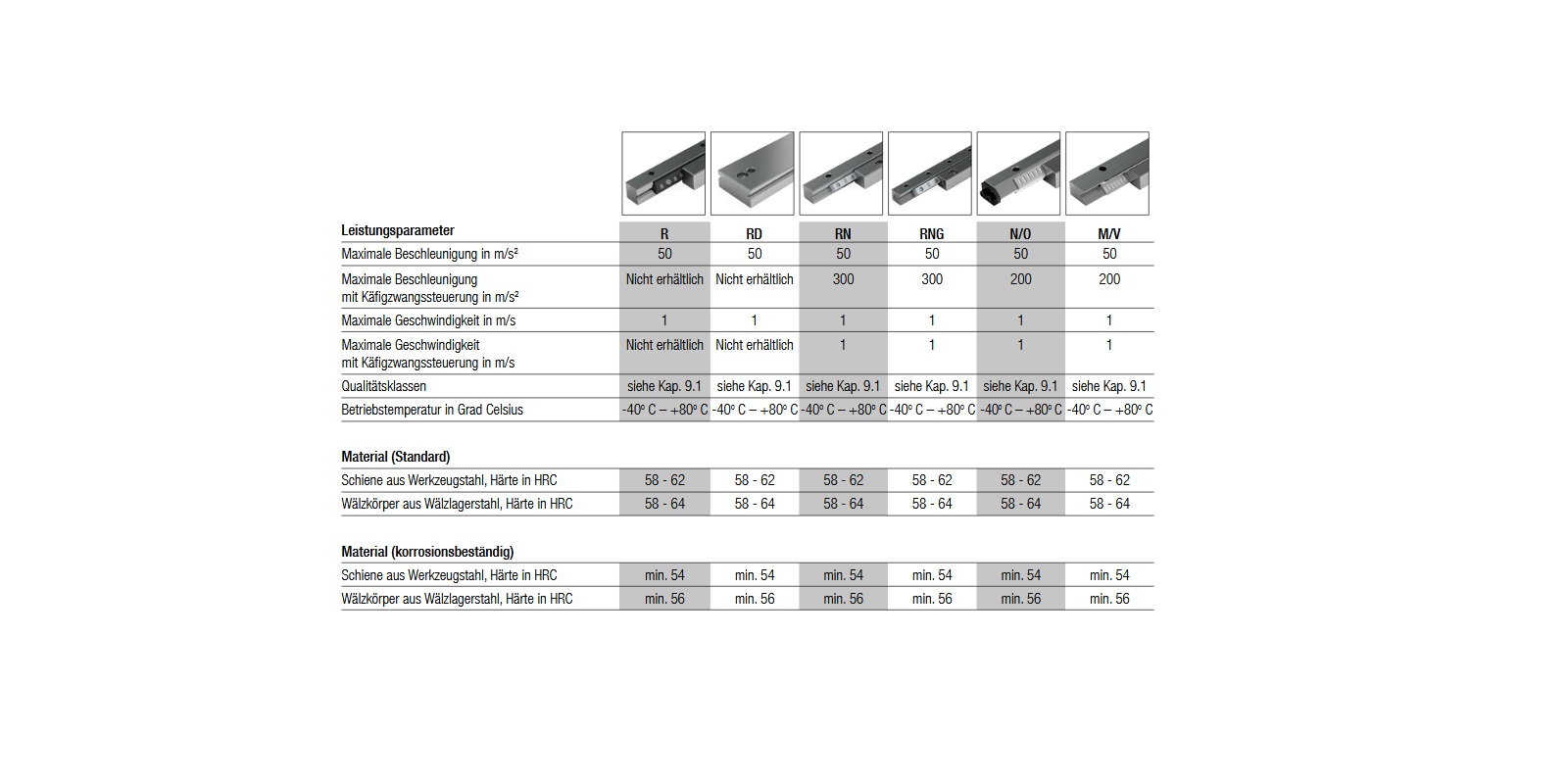Linear bearings and recirculating units BGPBlazevic EN