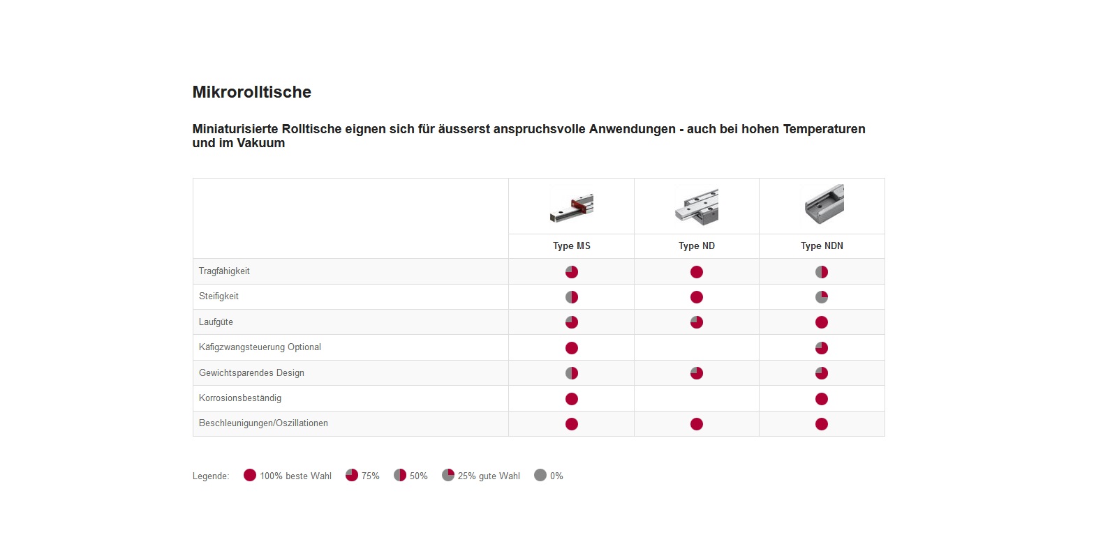 Präzision Manuelle Werkbank Verschiebung Tisch Experimentelle Micro